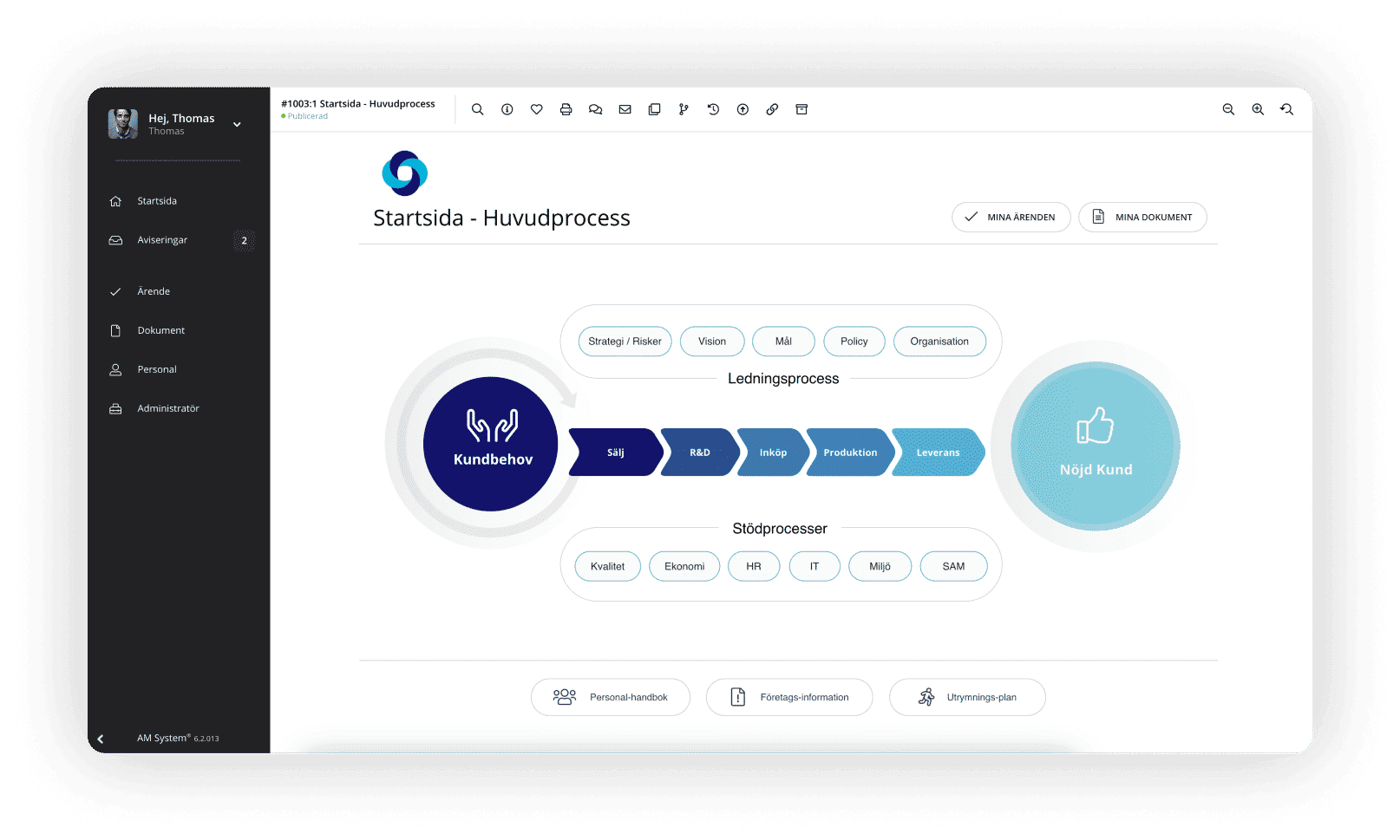 Huvudprocess-skärmbild