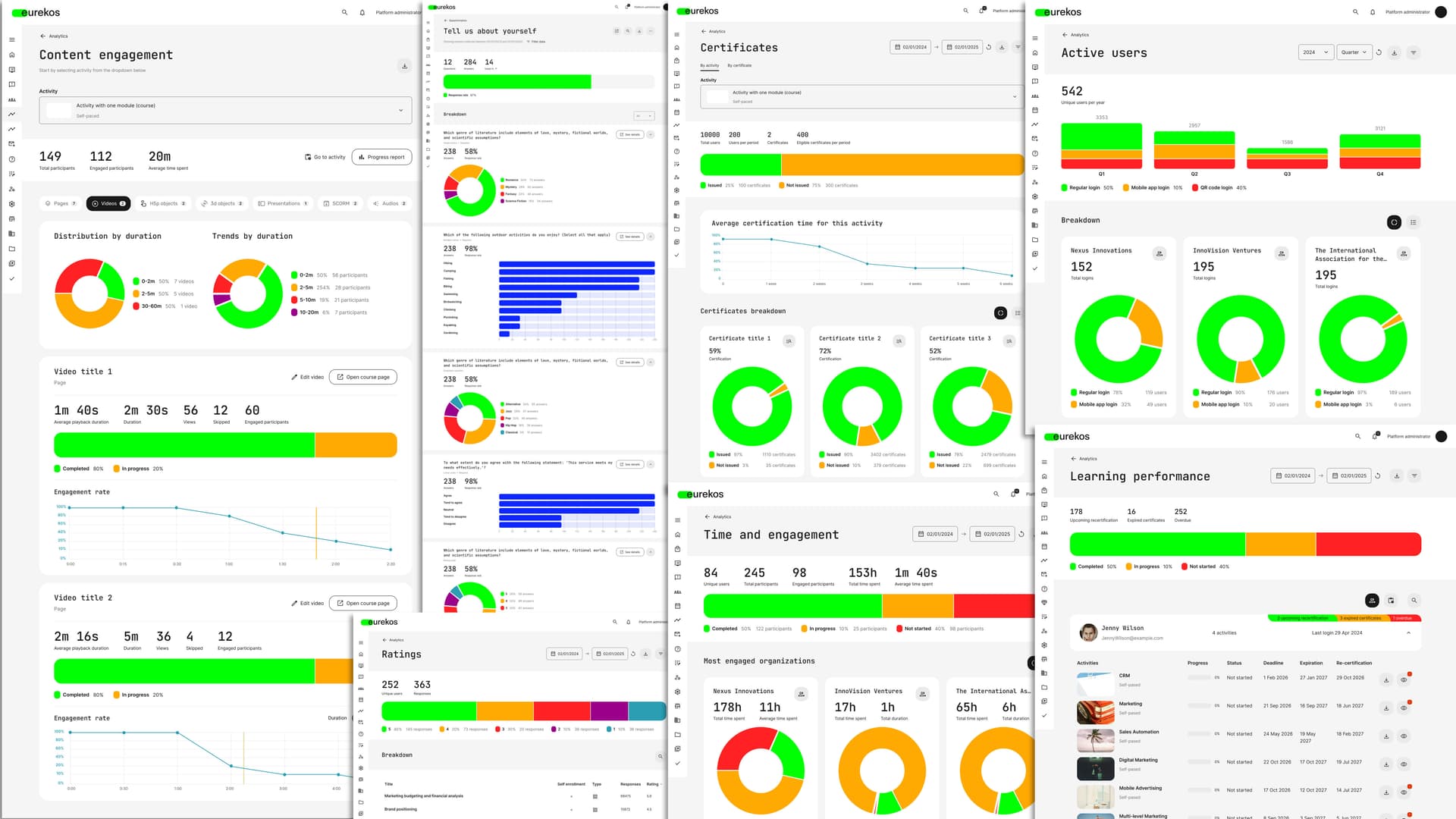 ALL DASHBOARDS