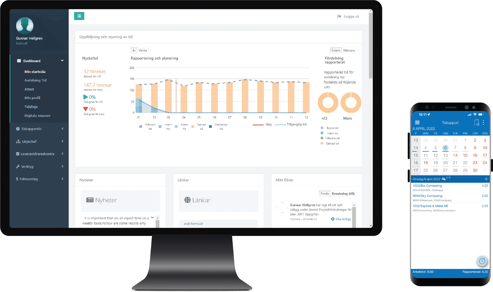 copernicus by 24sevenoffice - dashboard