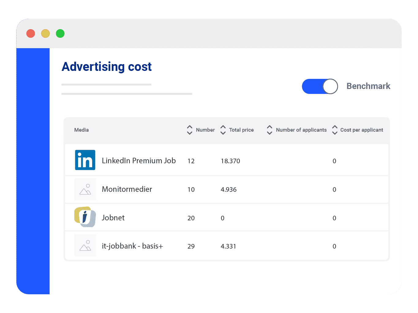 Recruit _Advertising_cost