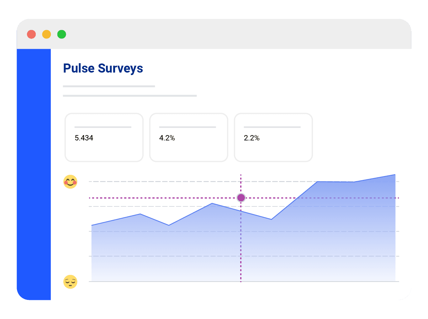Staff_Pulse_surveys