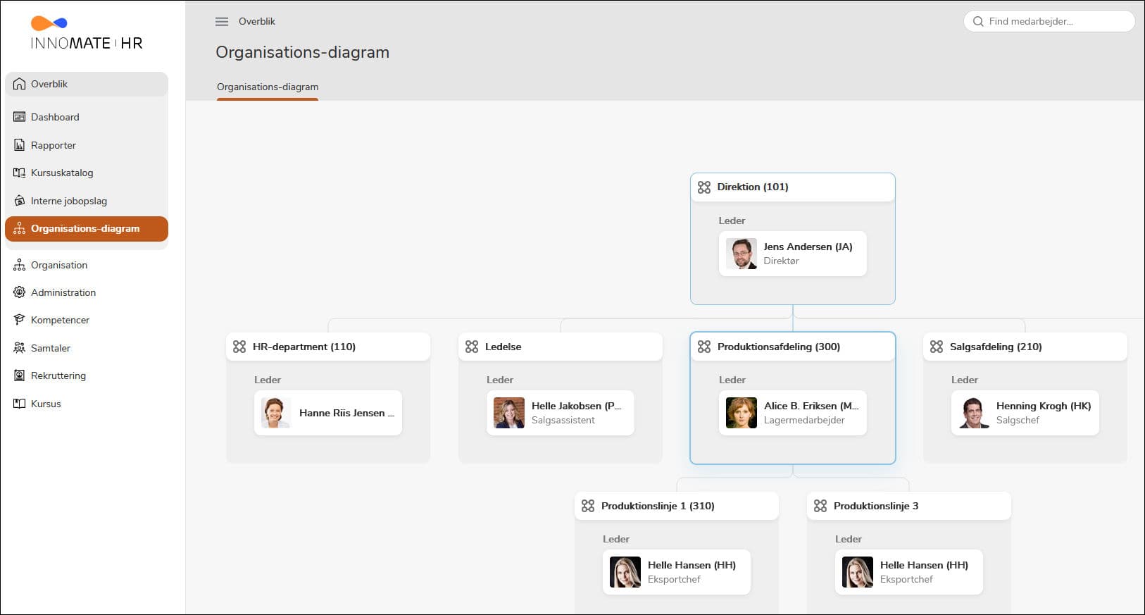 Screendump_INNOMATE_Org_chart