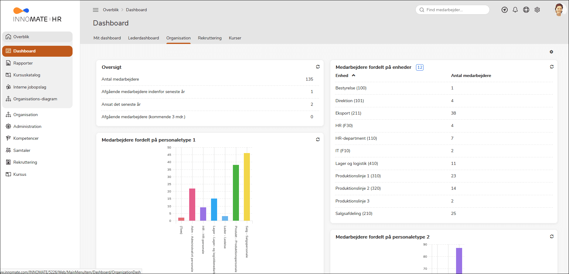 Screendump_INNOMATE_Org_Dashboard