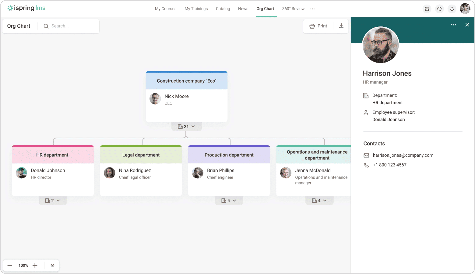 organizational-structure-ispring