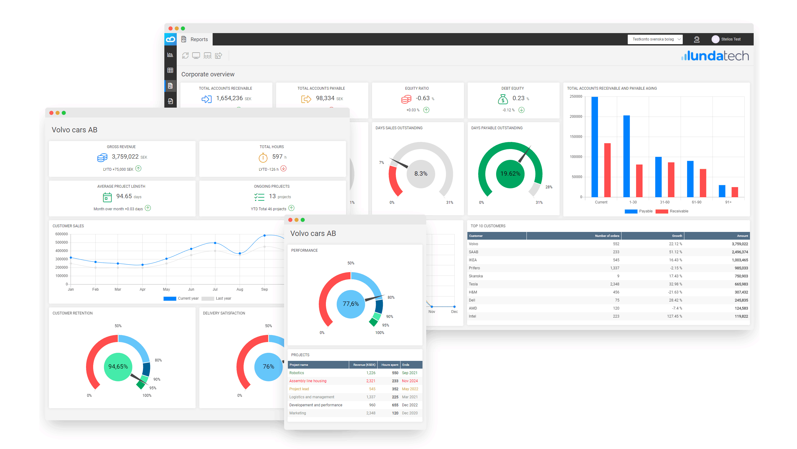 Lundatech Business Cloud - Multiple screens
