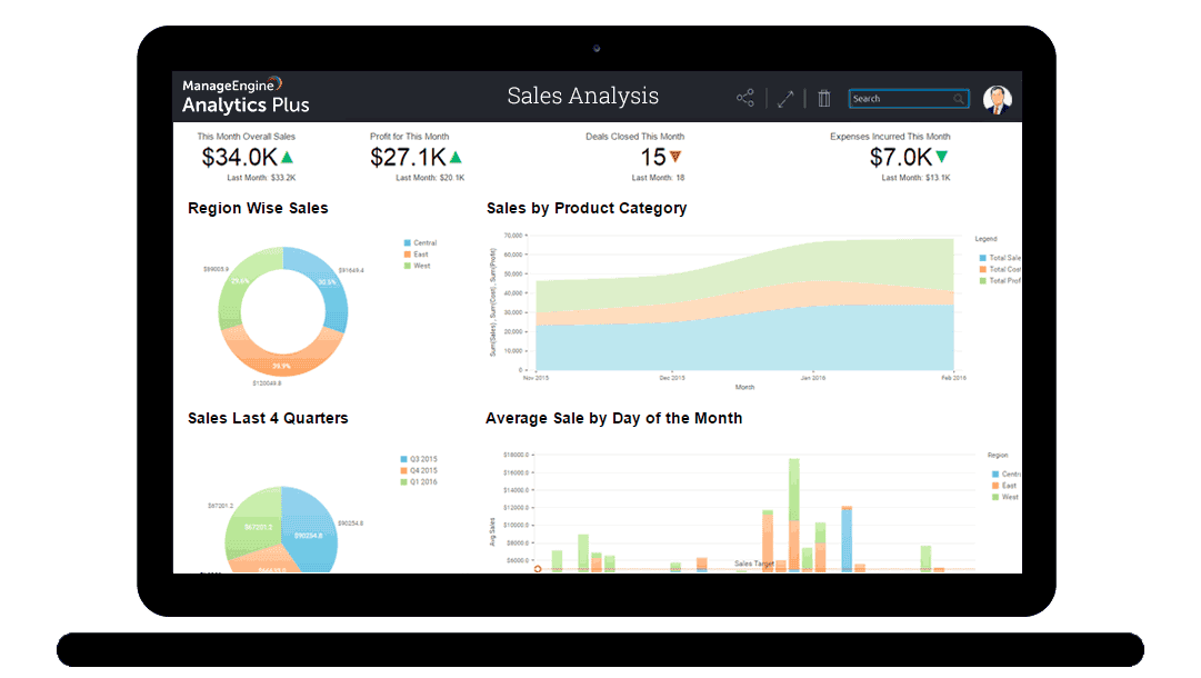 ManageEngine Analytics Plus - visual analysis