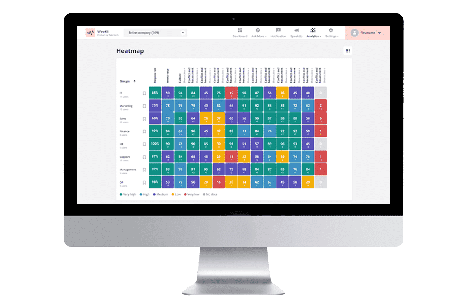 Weekli - heatmap