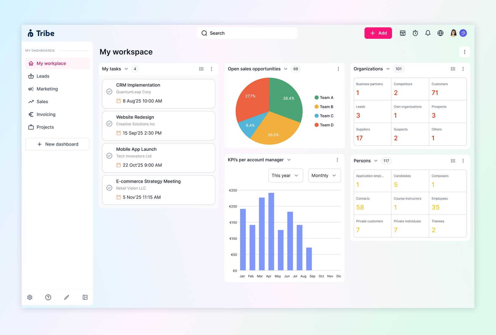 Tribe - Sales overview