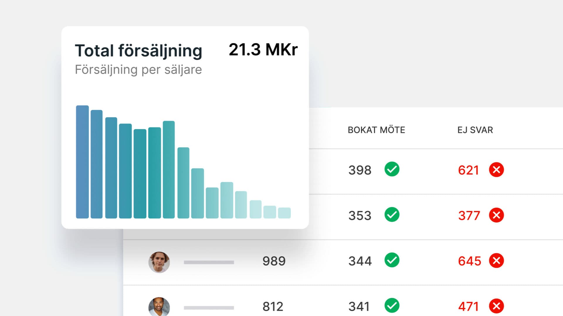 Upsales - Total försäljning